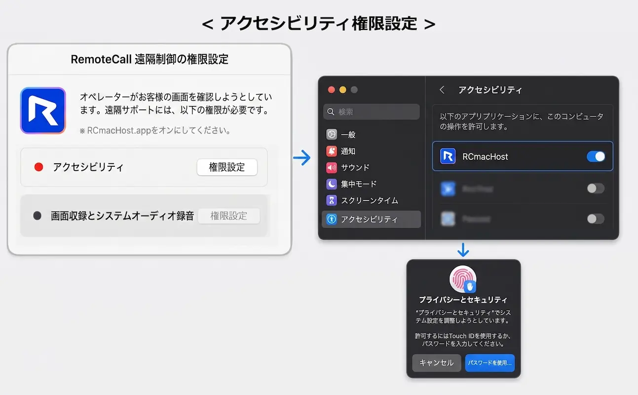 アクセシビリティ権限設定ガイド手順