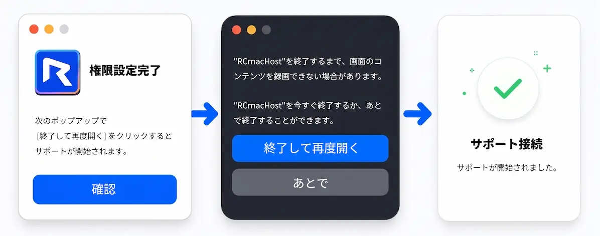 終了して再度開くによる自動プログラム再起動と接続プロセスの流れ