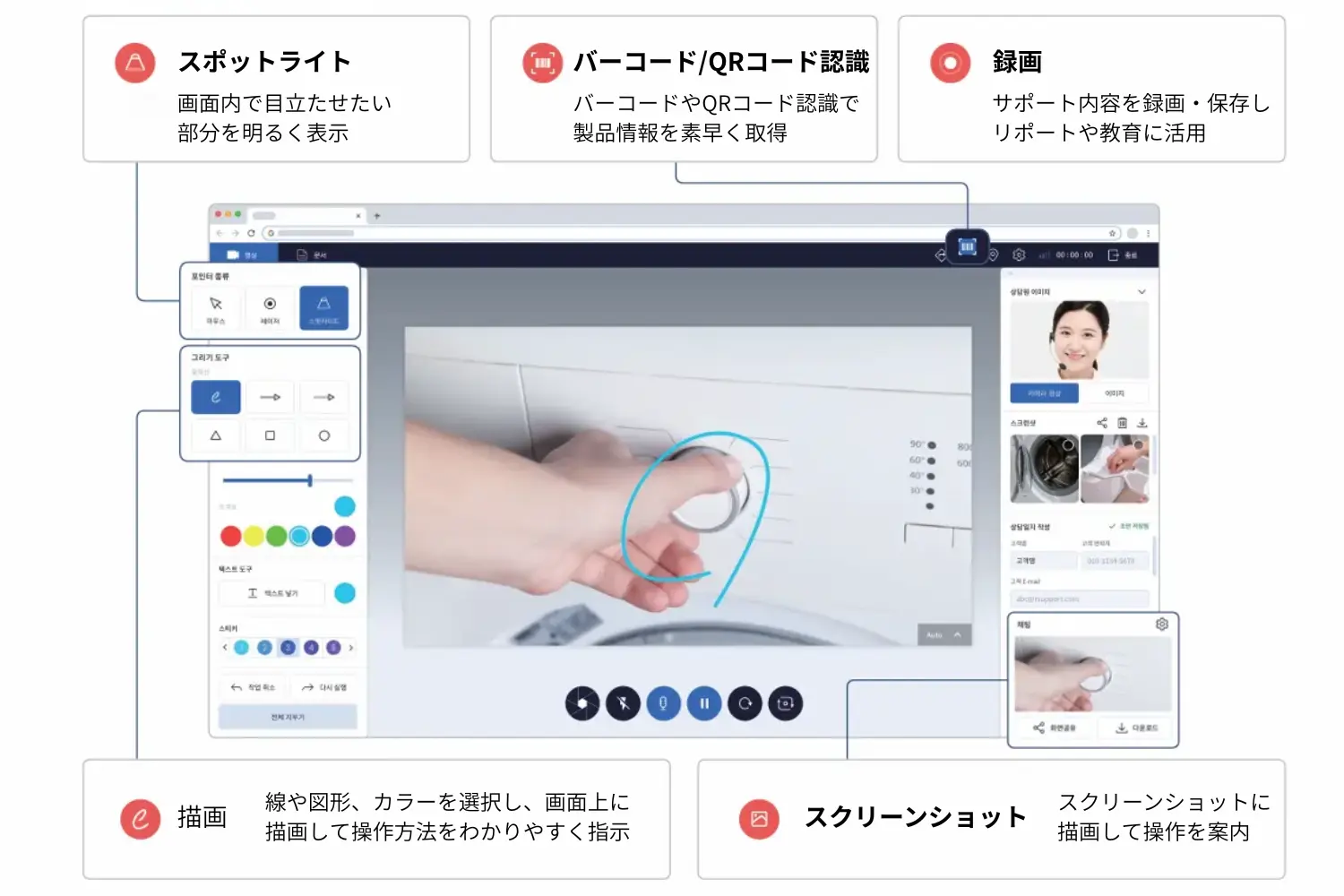 RemoteCallの画面書き込み（ドローイング）機能や映像共有機能のイメージ