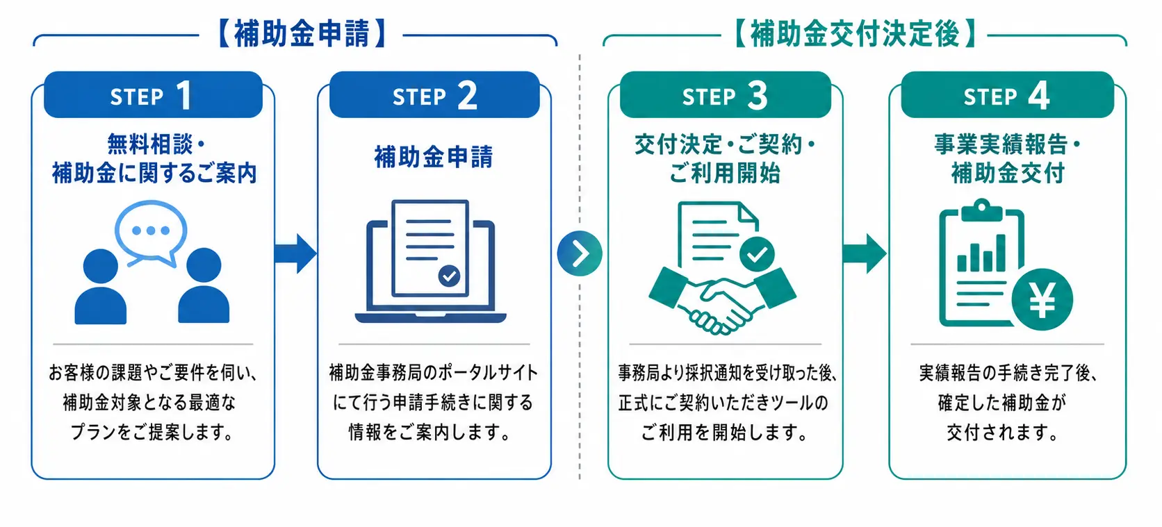 補助金申請・交付フロー