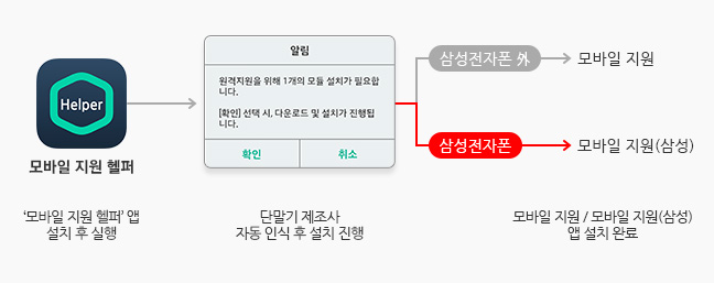 헬퍼 앱 설치방법