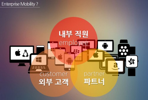 Connected World 2015