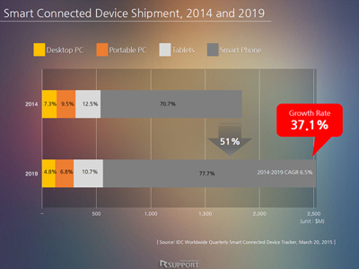 Connected World 2015 Fall