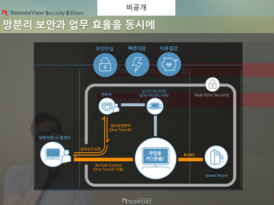 Connected World 2015 Fall