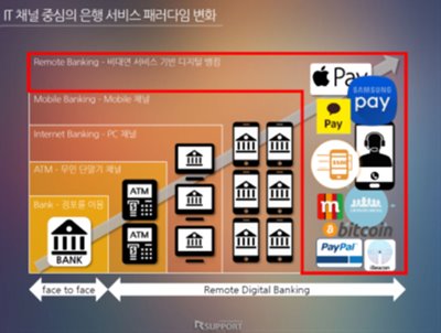 Finance Innovation 2016