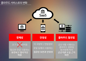 공공솔루션마켓 2015