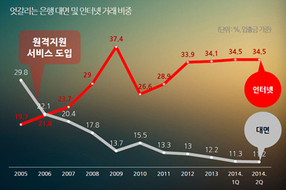 공공솔루션마켓 2015