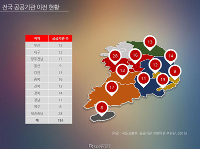 공공솔루션마켓 2015 2차 세션