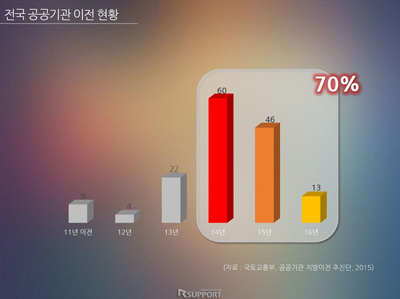 공공솔루션마켓 2015 2차 세션