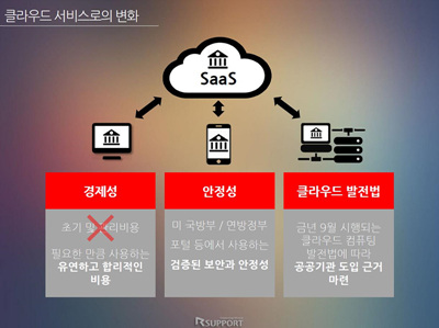 공공솔루션마켓 2015 2차 세션