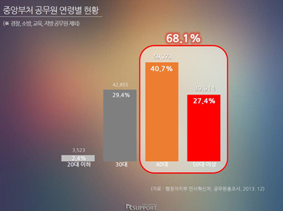 공공솔루션마켓 2015 2차 세션