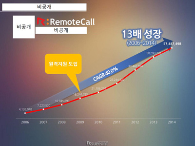 공공솔루션마켓 2015 2차 세션