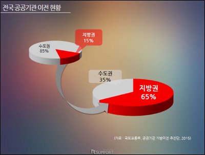 공공솔루션마켓 2016