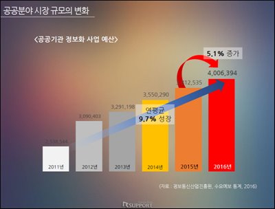 공공솔루션마켓 2016