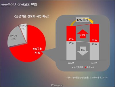 공공솔루션마켓 2016