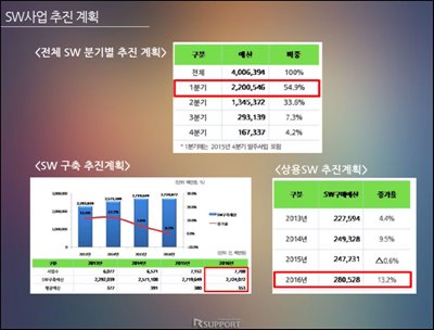 공공솔루션마켓 2016