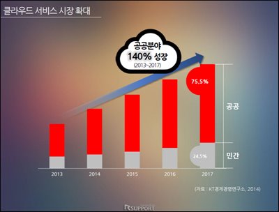 공공솔루션마켓 2016