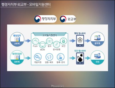 공공솔루션마켓 2016