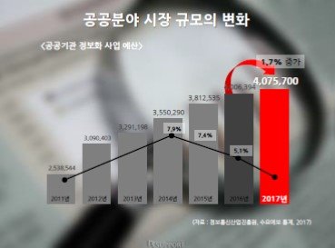 공공솔루션마켓 2017