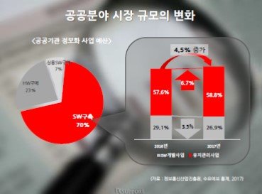 공공솔루션마켓 2017