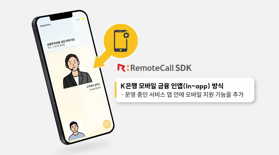 K은행 모바일 금융 앱의 인앱(In-app) 방식으로 구현한 리모트콜 원격지원 SDK의 간결한 프로세스