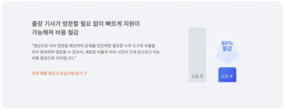 리모트콜 도입 후 비용 절감 그래프