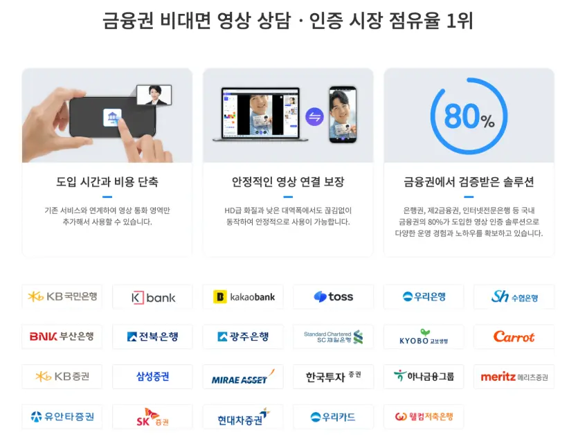 금융권 비대면 영상 상담 및 인증 시장 점유율 1위