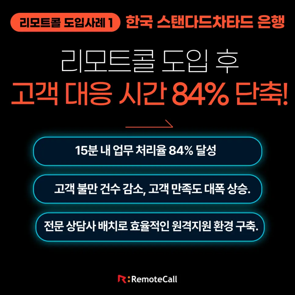 한국 스탠다드차타드 은행 리모트콜 도입 효과: 고객 대응 시간 84% 단축