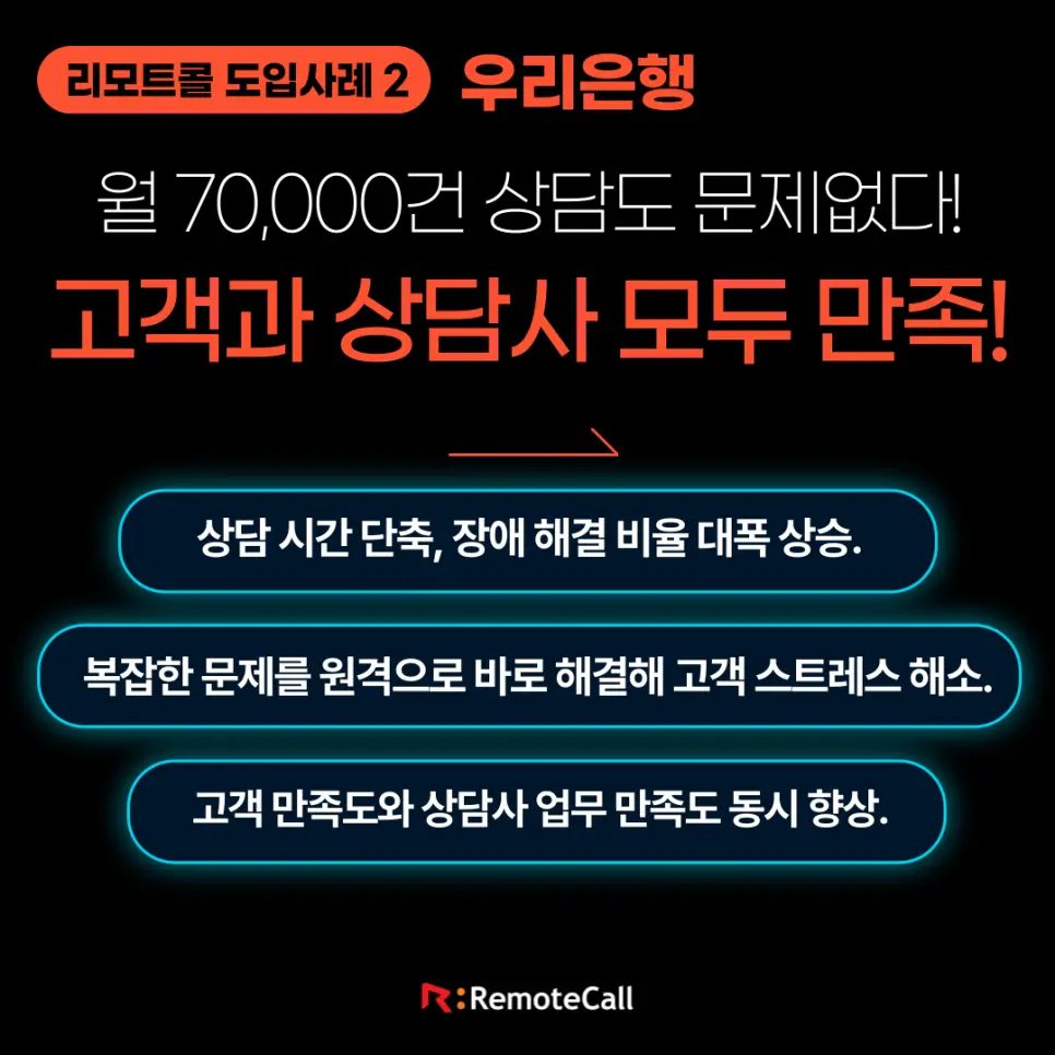 우리은행 리모트콜 도입 효과: 고객과 상담사 모두 만족