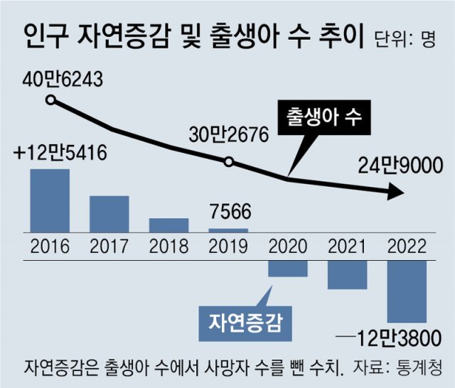 대한민국 출산율 그래프