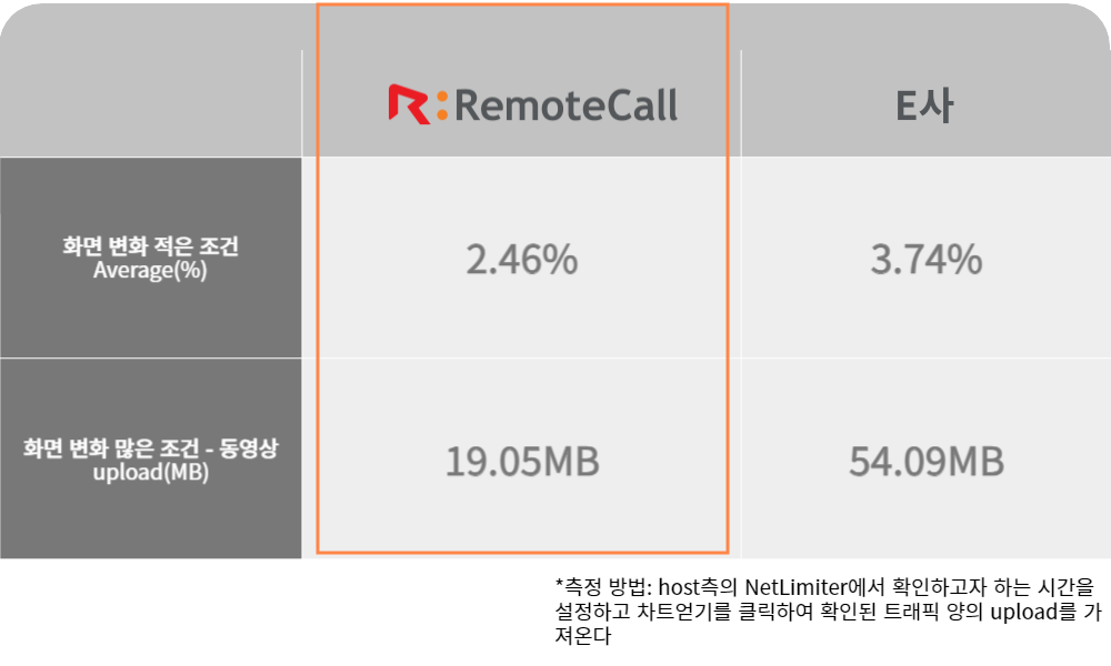 사이버 보안 사고