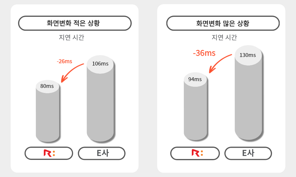 강력한 암호화 설정