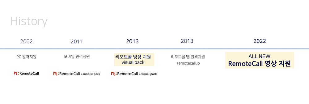 알서포트 신사옥