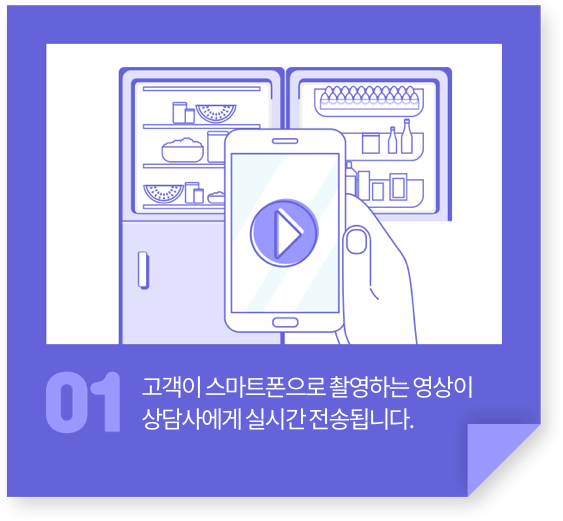 1.고객이 스마트폰으로 촬영하는 영상이 상담사에게 실시간 전송됩니다.