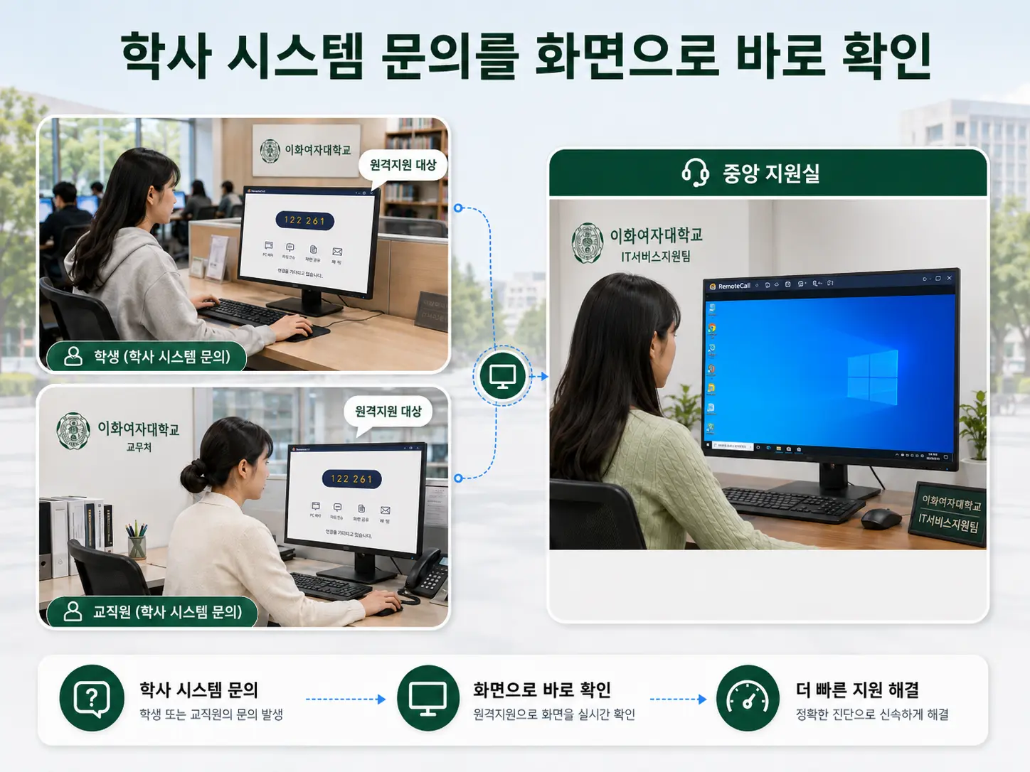 이화여자대학교 리모트콜 학사 시스템 원격지원 활용 사례