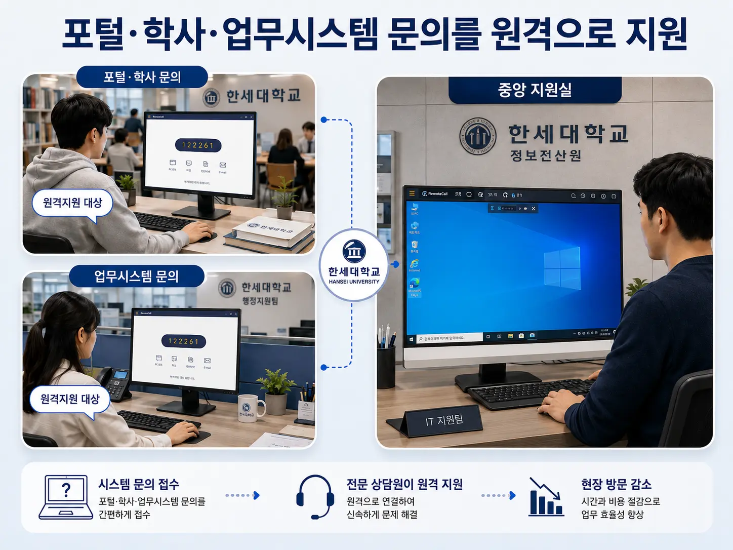 한세대학교 리모트콜 포털 학사 업무시스템 원격지원 활용 사례