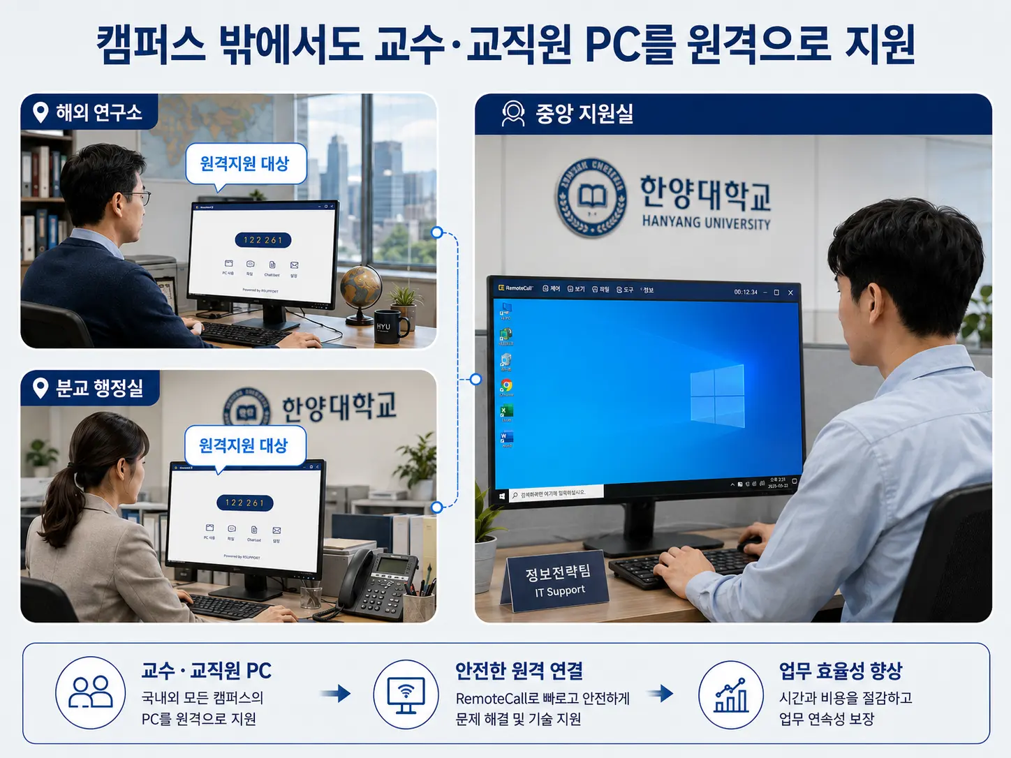 한양대학교 리모트콜 원격지원 활용 사례