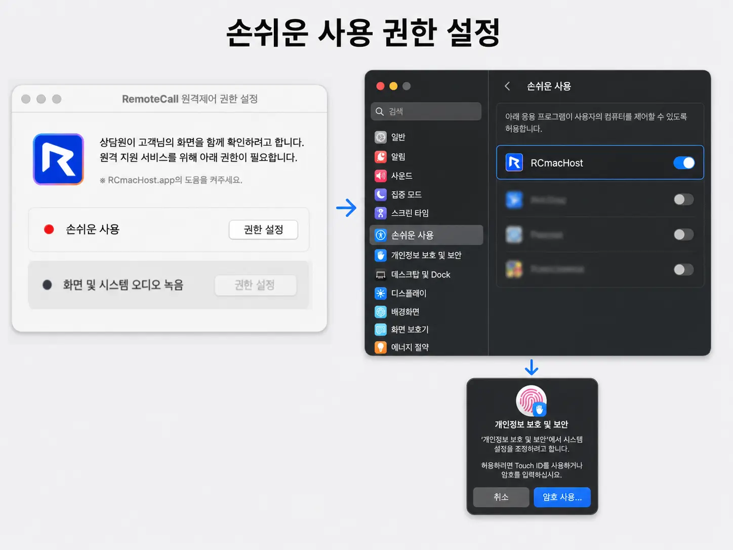 리모트콜 macOS 원격지원 중 손쉬운 사용 권한 설정을 안내하는 팝업 화면