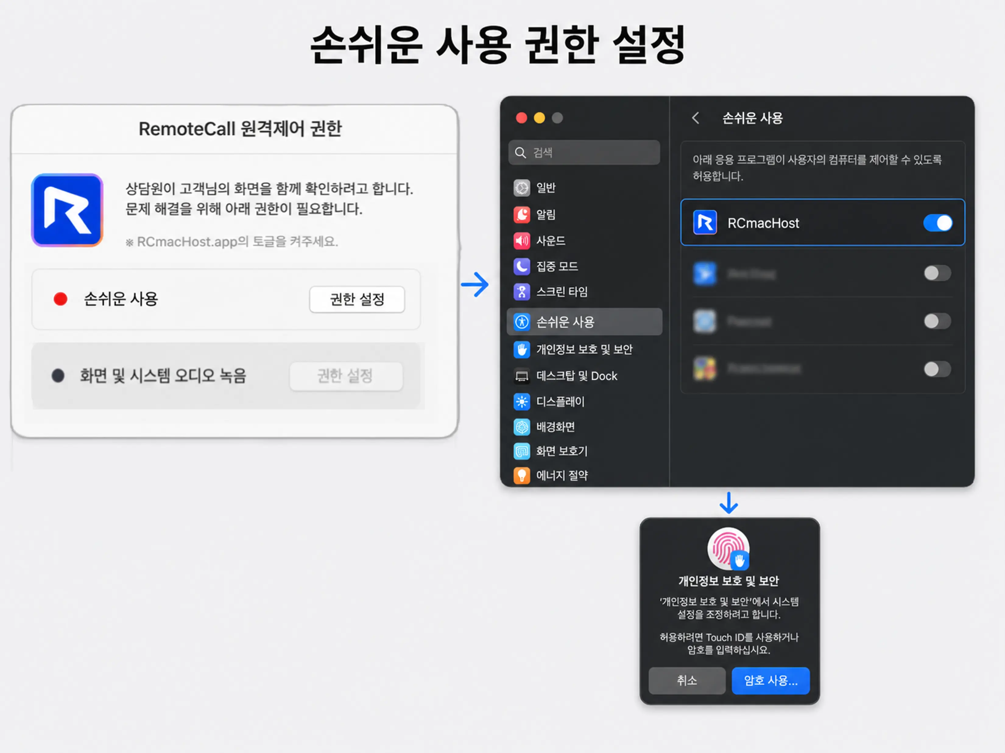리모트콜 macOS 원격지원 중 손쉬운 사용 권한 설정을 안내하는 팝업 화면