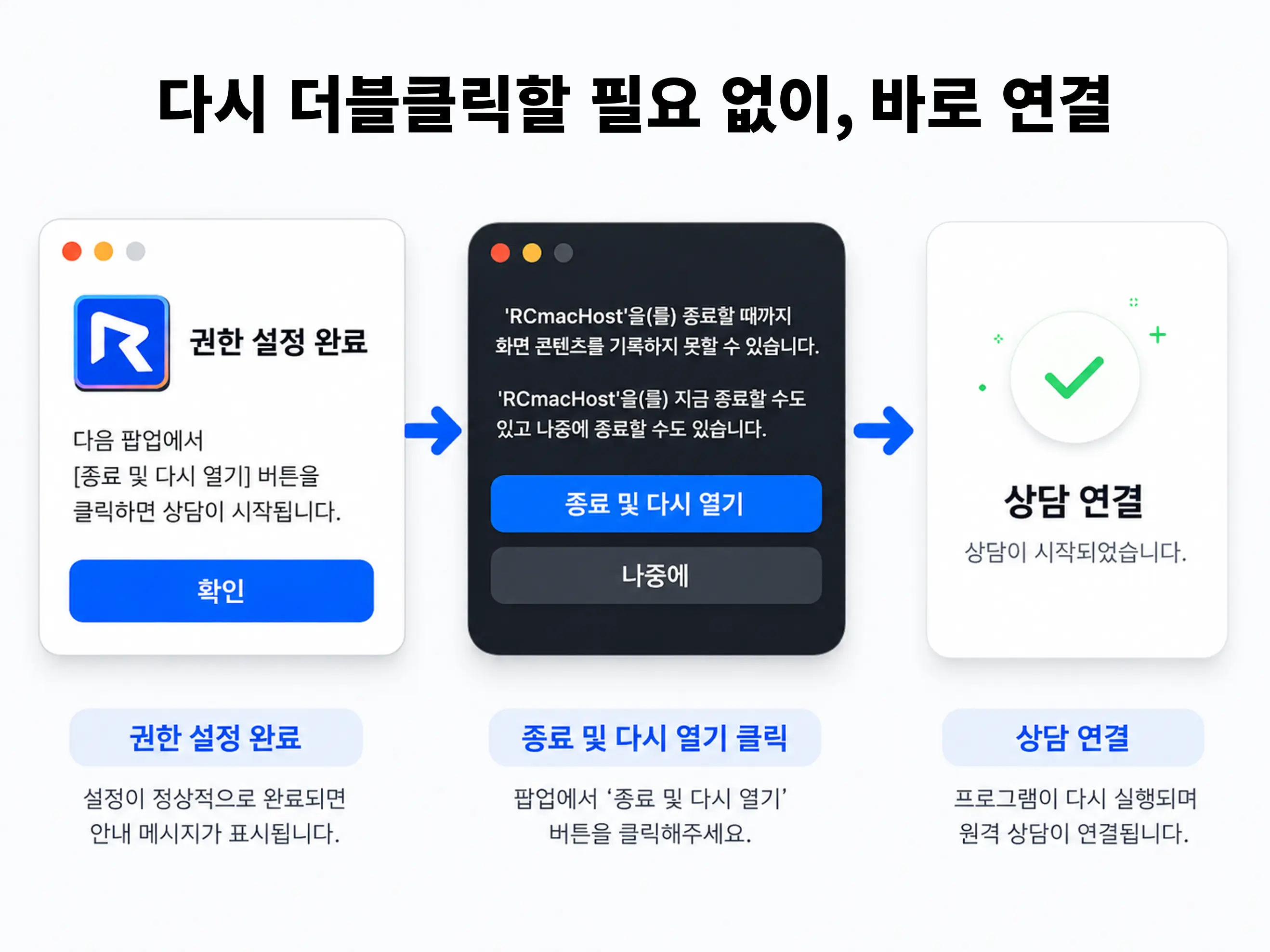 macOS 권한 설정 완료 후 종료 및 다시 열기 버튼으로 원격지원 연결을 이어가는 과정 이미지