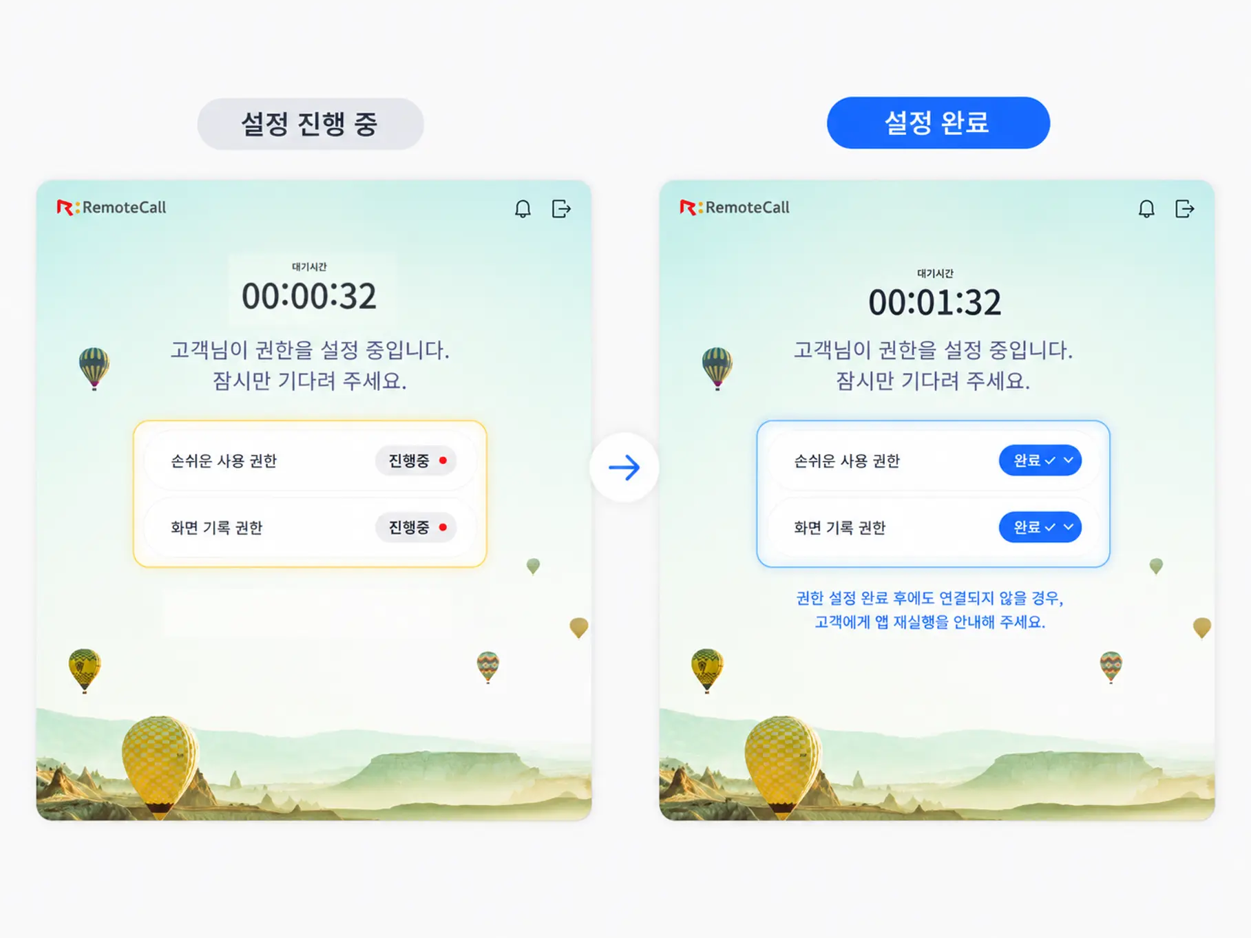 macOS 원격 연결 전 리모트콜 대기 화면에서 손쉬운 사용 권한과 화면 기록 권한의 진행 상태를 비교해 보여주는 화면