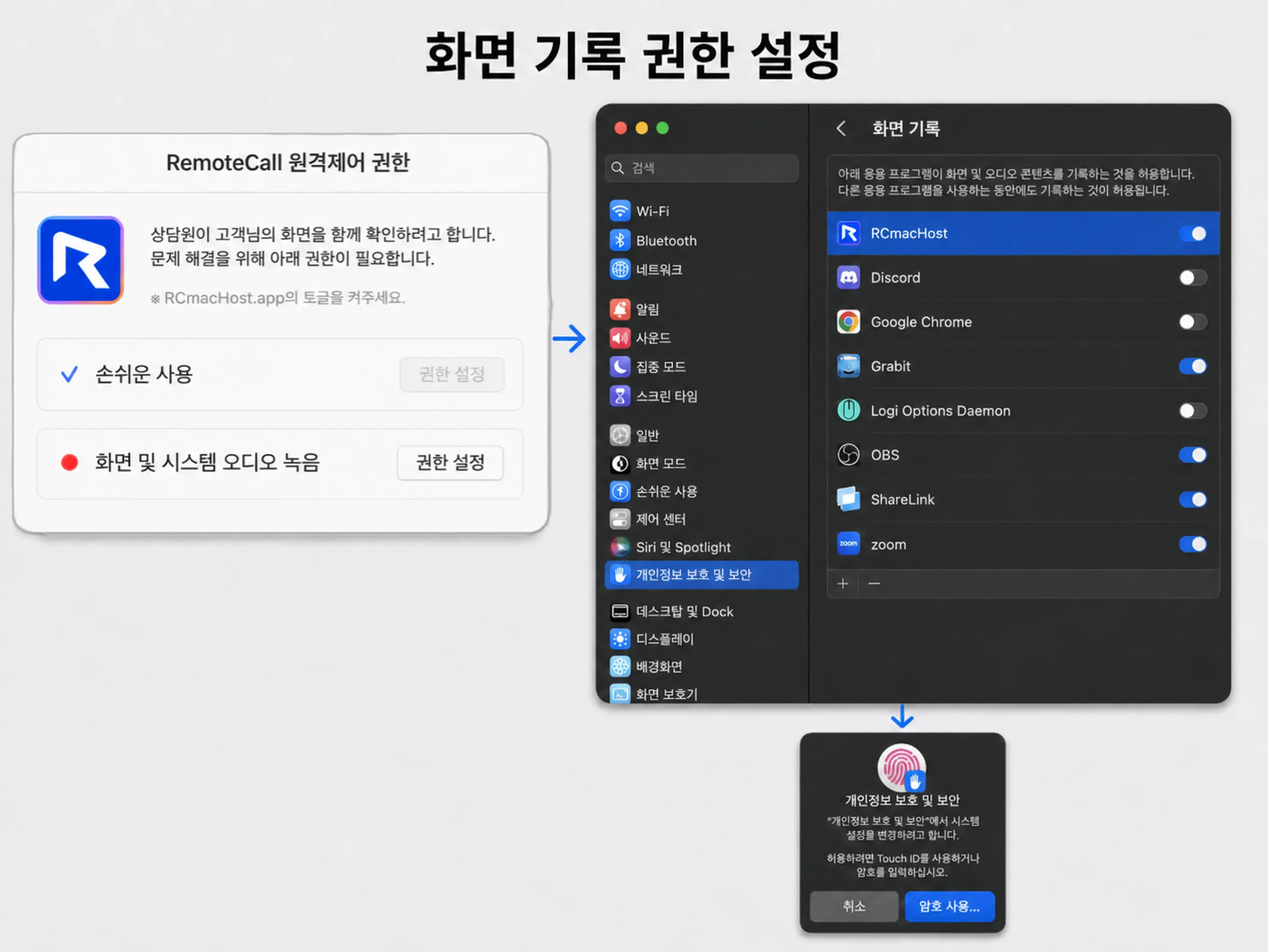 리모트콜 macOS 원격지원 중 화면 기록 권한 설정을 안내하는 팝업 화면