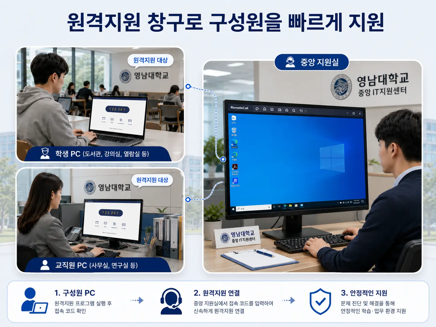 영남대학교 리모트콜 원격지원 창구 운영 사례