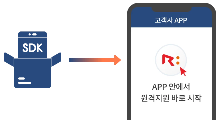 app에서 원격화면을 공유하고 지원